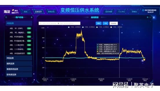 水泵房监控系统应用综合管控设备(图3)