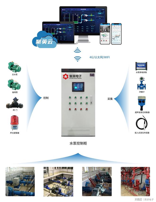 水泵房监控系统应用综合管控设备(图2)
