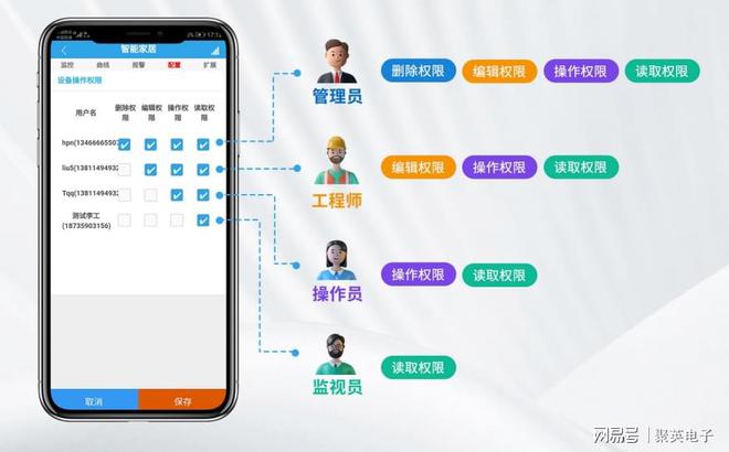 水泵房监控系统应用综合管控设备(图9)