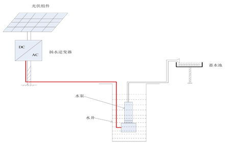 光伏水泵什么是光伏水泵?的最新报道(图1)