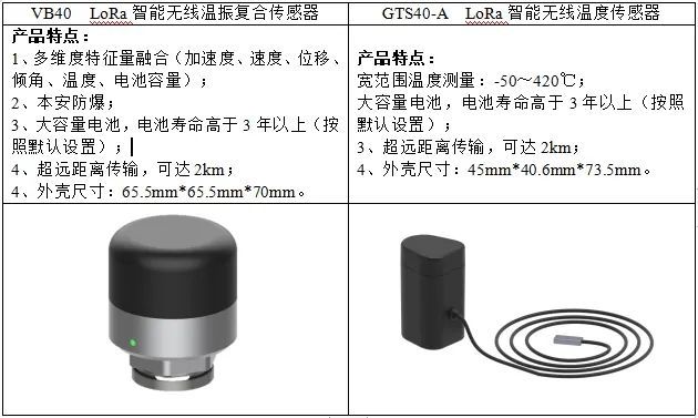应用案例|智能传感器与故障诊断系统助力真空泵设备预测性维护(图2)
