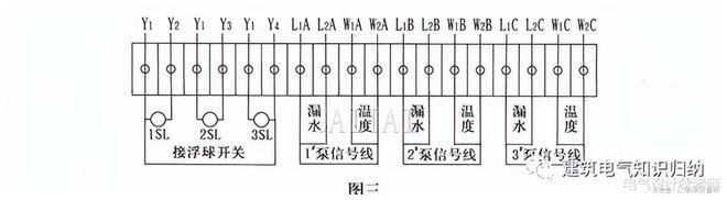 水泵控制柜详细介绍你想了解的都在这里!(图4)