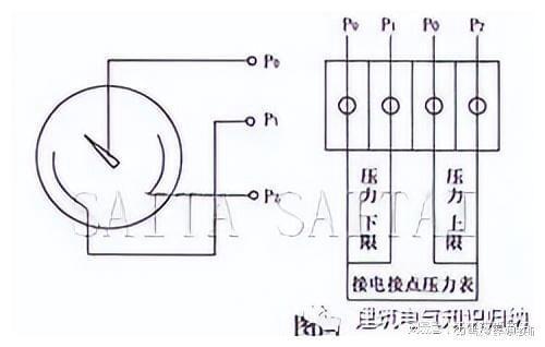 水泵控制柜详细介绍你想了解的都在这里!(图5)