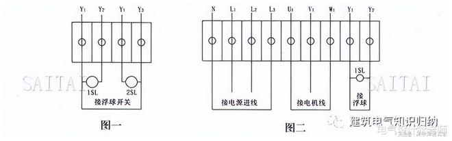 水泵控制柜详细介绍你想了解的都在这里!(图3)