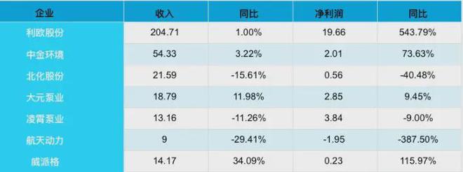 水泵:业绩喜忧参半国产替代进行时(图3)