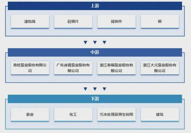 水泵:业绩喜忧参半国产替代进行时(图4)