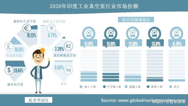 工业动态发展是推动印度工业真空泵市场增长的关键因素(图1)