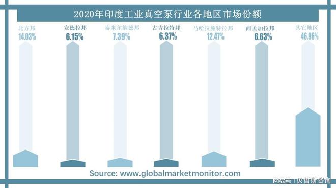 工业动态发展是推动印度工业真空泵市场增长的关键因素(图2)
