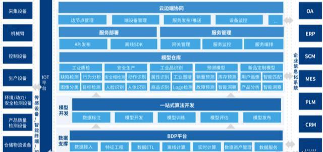 苏州AI服务器托管案例分享:4U服务器托管IDC选择技巧(图2)