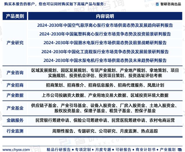 中国离心泵行业发展现状及市场竞争格局分析报告(智研咨询发布)(图7)