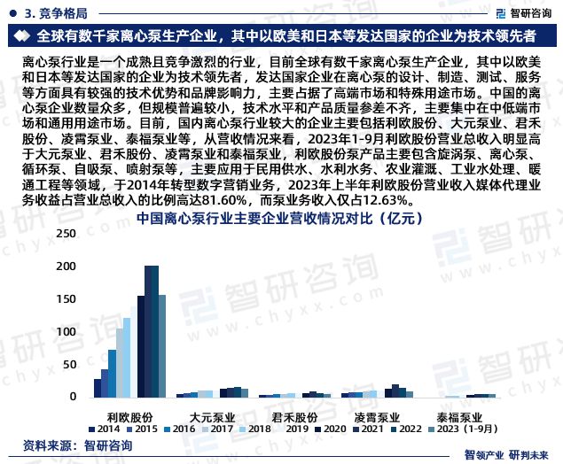 中国离心泵行业发展现状及市场竞争格局分析报告(智研咨询发布)(图5)