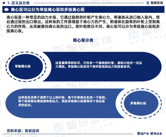 中国离心泵行业发展现状及市场竞争格局分析报告(智研咨询发布)(图3)