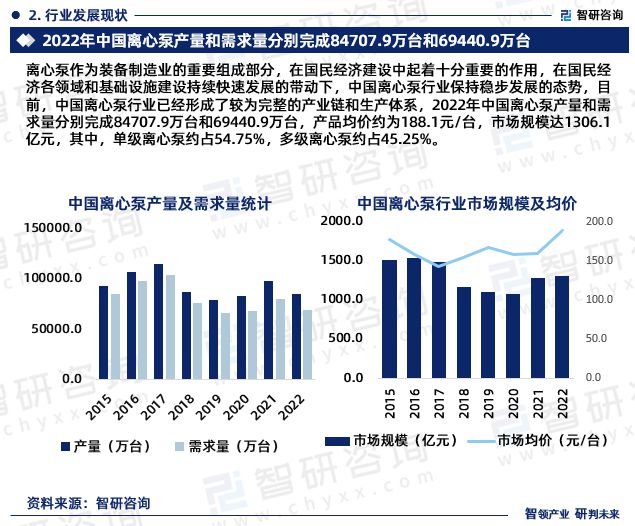中国离心泵行业发展现状及市场竞争格局分析报告(智研咨询发布)(图4)