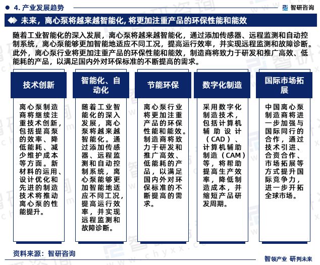 中国离心泵行业发展现状及市场竞争格局分析报告(智研咨询发布)(图6)