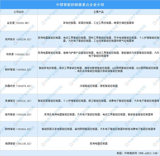 2022年中国热泵产业链上中下游市场分析(图8)