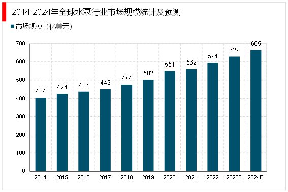2023水泵行业分析:提高产品性能与节能环保是行业发展重点方向(图2)