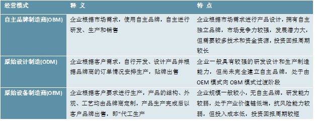 2023水泵行业分析:提高产品性能与节能环保是行业发展重点方向(图1)