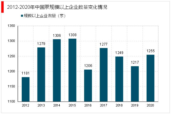 2023水泵行业分析:提高产品性能与节能环保是行业发展重点方向(图5)