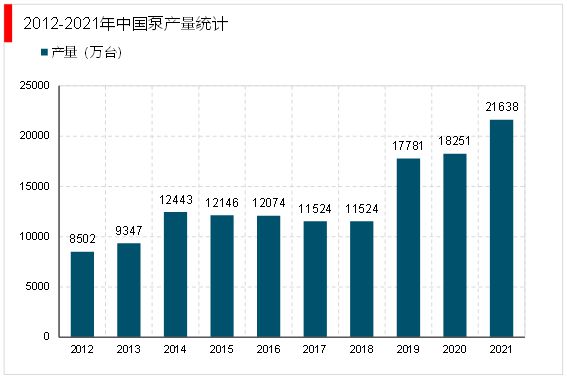 2023水泵行业分析:提高产品性能与节能环保是行业发展重点方向(图3)
