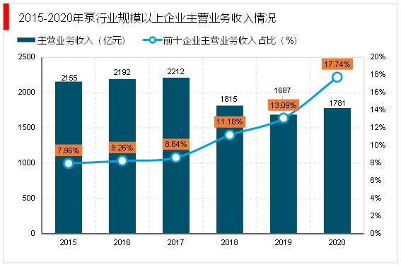 2023水泵行业分析:提高产品性能与节能环保是行业发展重点方向(图4)