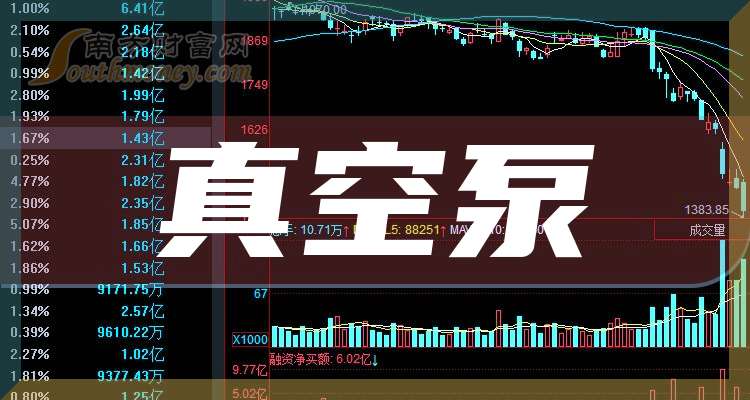 二只真空泵行业概念股票龙头关注收藏(20241030)(图1)