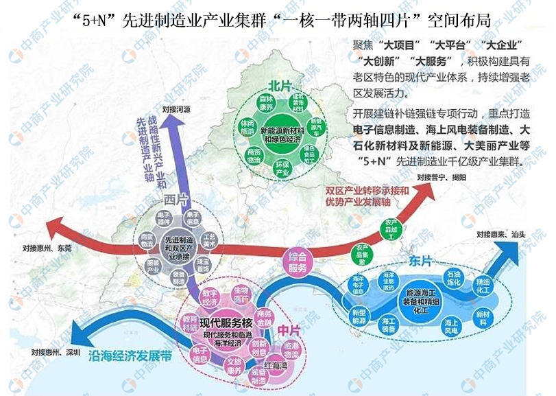 2024年汕尾市产业空间布局分析(图)(图1)