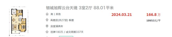 房价跌回2017年!南京这个板块价值被低估了吗?(图1)