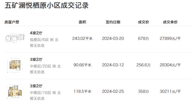 房价跌回2017年!南京这个板块价值被低估了吗?(图13)