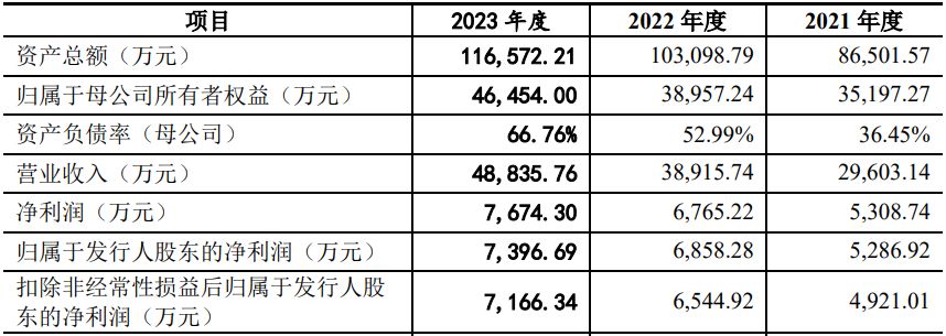 九月第四周撤回IPO企业超十家(图13)