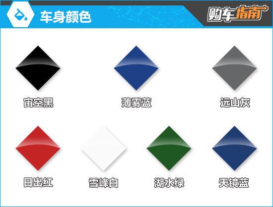 推荐经典版2025款TAHOE太浩购车指南(图4)