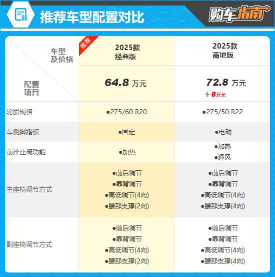 推荐经典版2025款TAHOE太浩购车指南(图9)