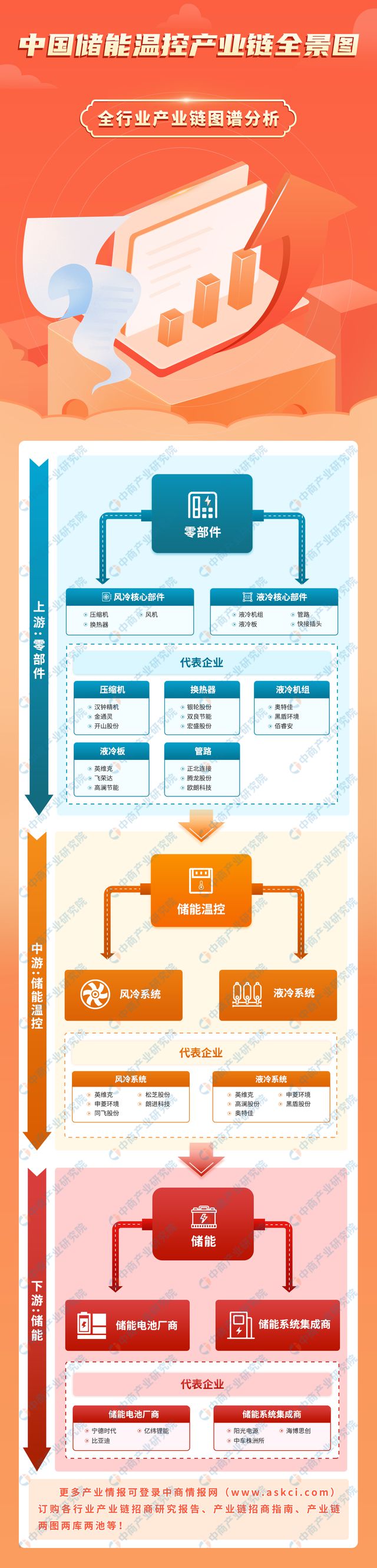 2024年中国储能温控产业链图谱研究分析(附产业链全景图)(图1)