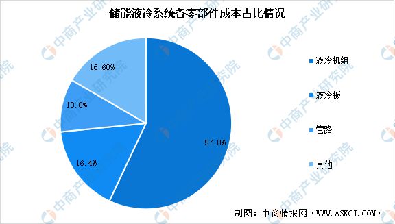 2024年中国储能温控产业链图谱研究分析(附产业链全景图)(图6)