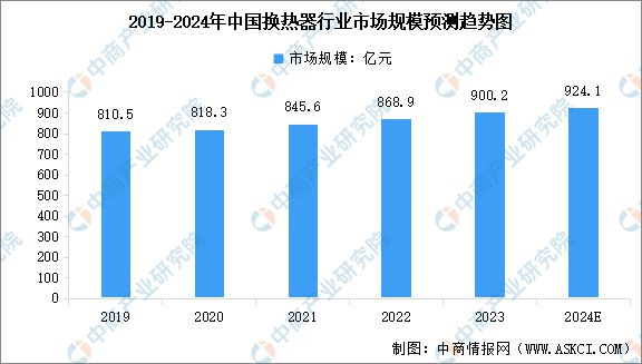 2024年中国储能温控产业链图谱研究分析(附产业链全景图)(图4)