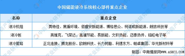 2024年中国储能温控产业链图谱研究分析(附产业链全景图)(图7)