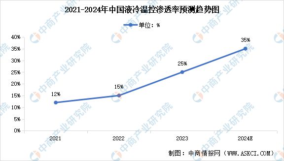 2024年中国储能温控产业链图谱研究分析(附产业链全景图)(图10)