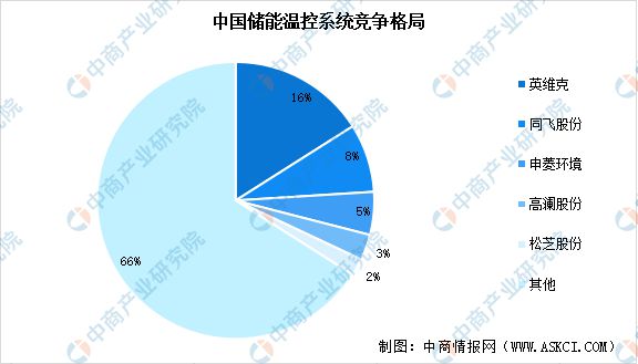 2024年中国储能温控产业链图谱研究分析(附产业链全景图)(图11)