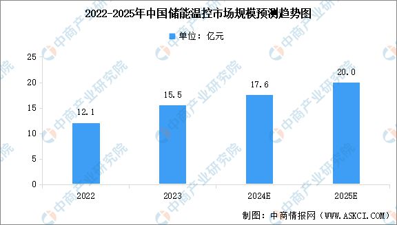 2024年中国储能温控产业链图谱研究分析(附产业链全景图)(图8)
