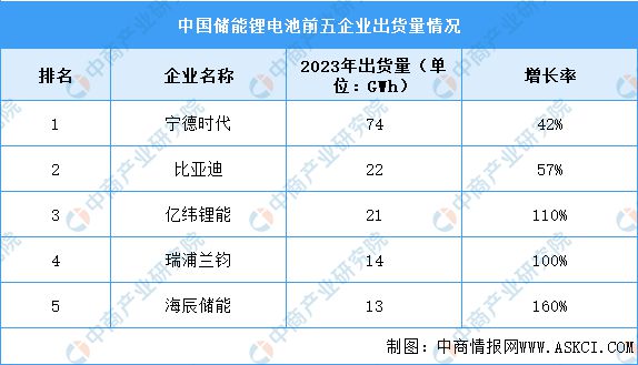 2024年中国储能温控产业链图谱研究分析(附产业链全景图)(图14)