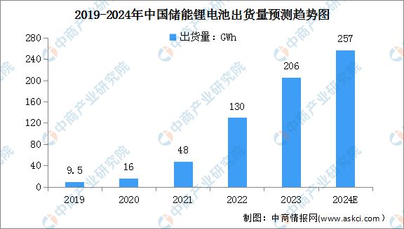 2024年中国储能温控产业链图谱研究分析(附产业链全景图)(图13)