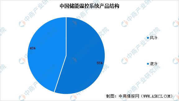 2024年中国储能温控产业链图谱研究分析(附产业链全景图)(图9)