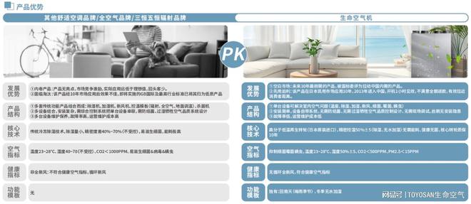 TOYOSAN东洋桑(杭州):健康居家新选择(图2)