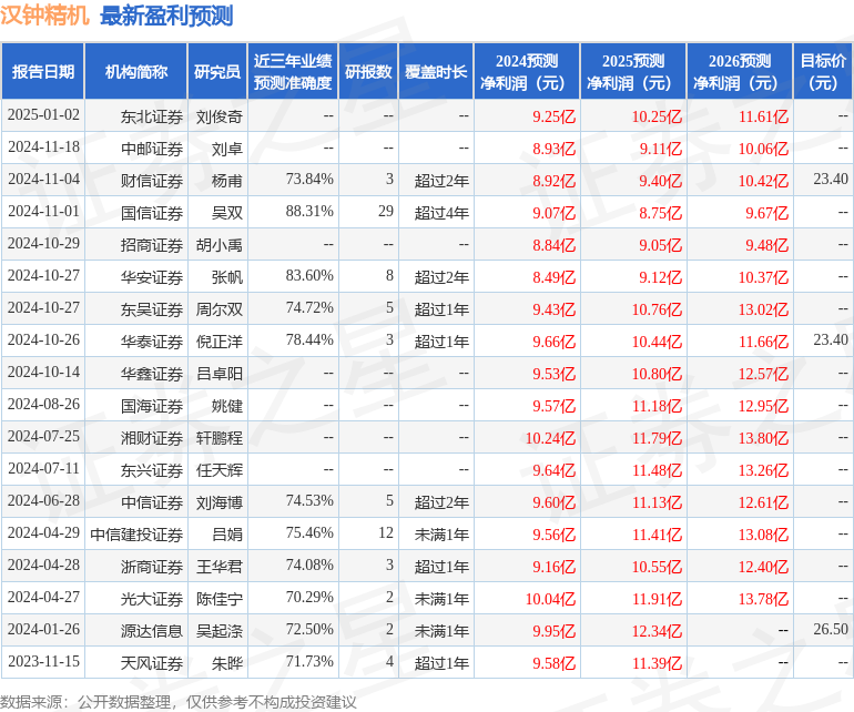 汉钟精机:2月14日接受机构调研华福证券、长安信托等多家机构参与(图1)