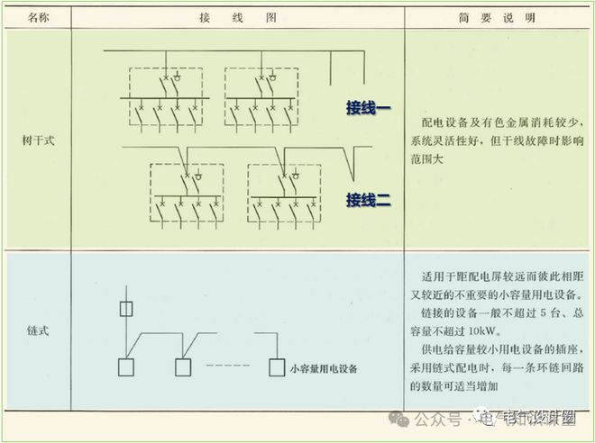 搞懂放射式、树干式、链式轻松搞定低压配电系统接线形式(图3)