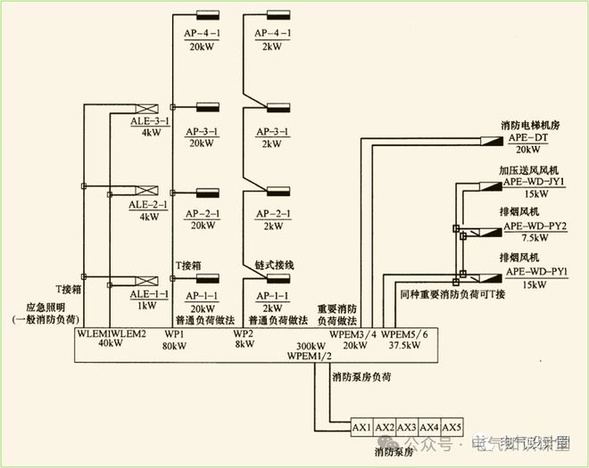 搞懂放射式、树干式、链式轻松搞定低压配电系统接线形式(图6)