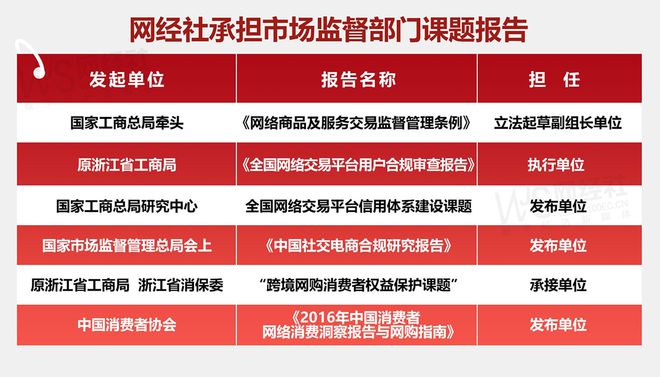 旅划算猫眼keep智联招聘入选Q4全国数字生活十大典型投诉案例(图6)