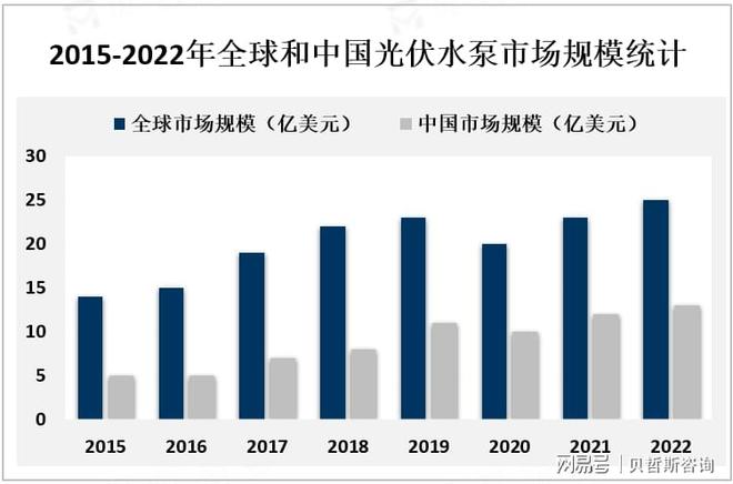 全球光伏水泵行业发展现状分析(图1)