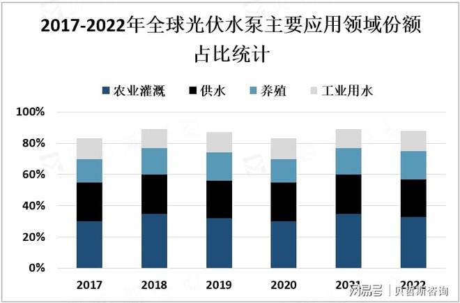 全球光伏水泵行业发展现状分析(图2)