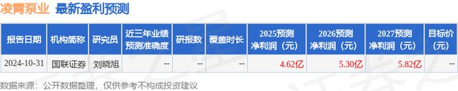 凌霄泵业：海通证券投资者于1月22日调研我司(图1)