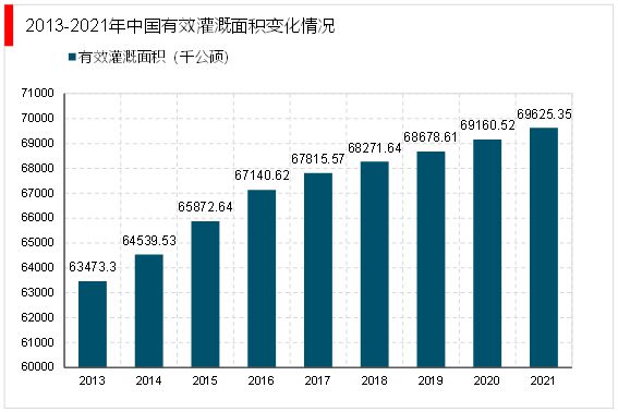 2023水泵行业趋势分析：进口替代核心技术研发是行业主要发展方向(图3)
